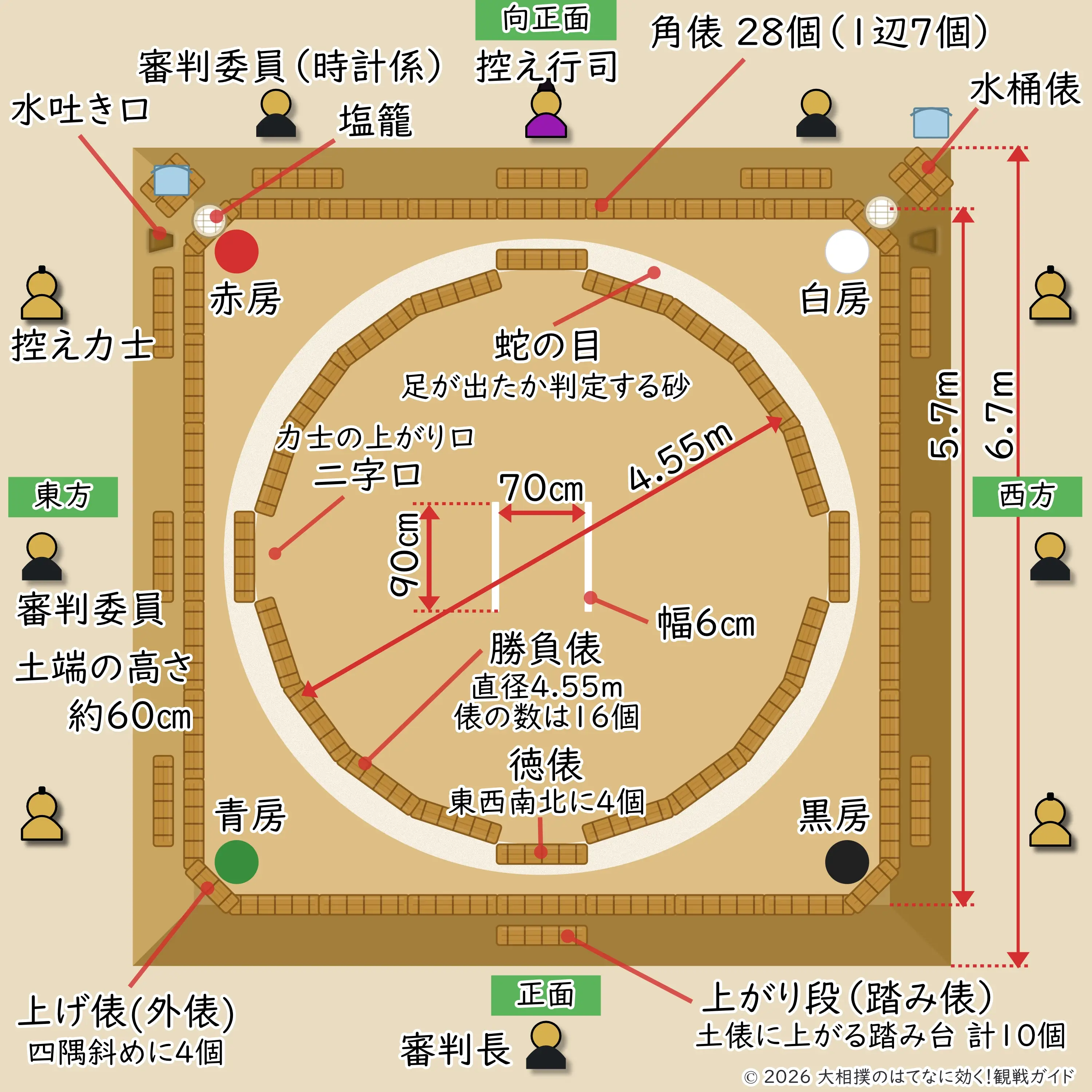 大相撲の土俵の俯瞰図・各部の名称とサイズ