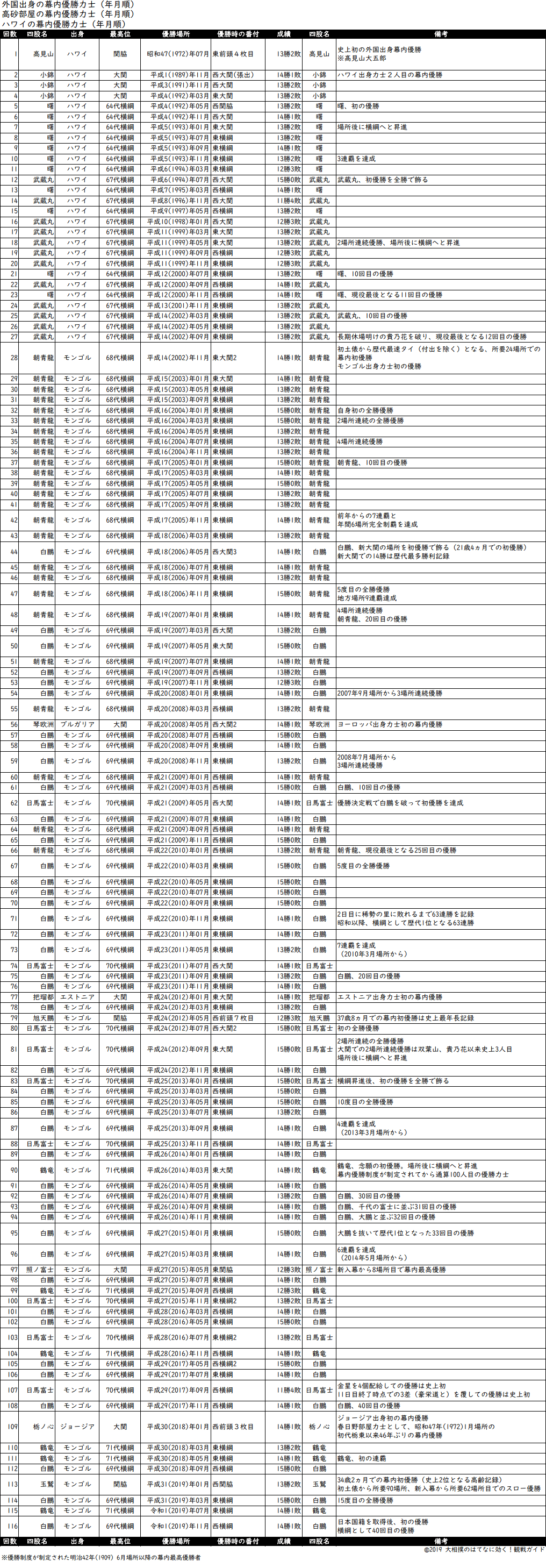 江戸相撲安永元年11月場所